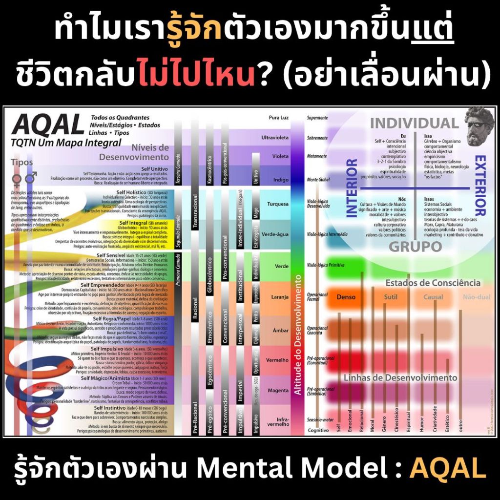 ทำไมเรารู้จักตัวเองมากขึ้นแต่ ชีวิตกลับไม่ไปไหน? (อย่าเลื่อนผ่าน)