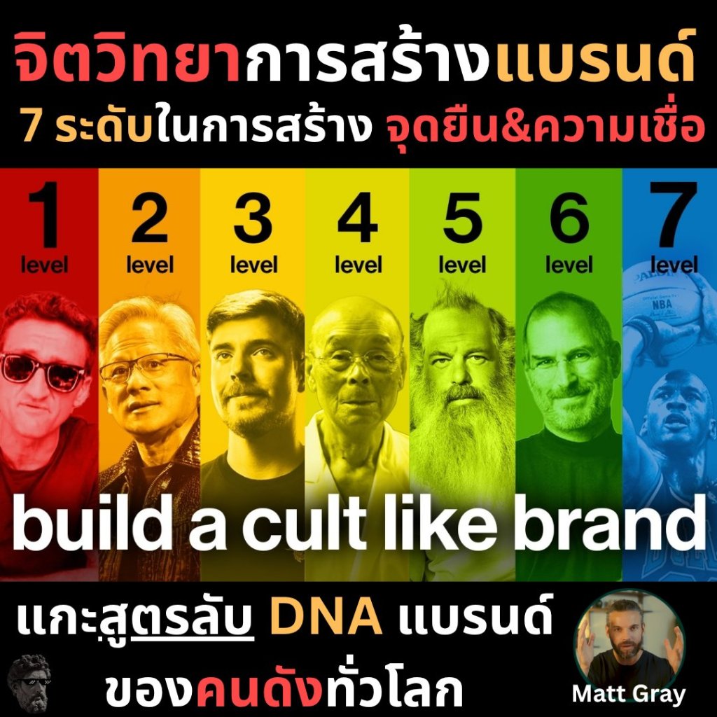 จิตวิทยาการสร้างแบรนด์ 7 ระดับในการสร้าง จุดยืน$ความเชื่อ