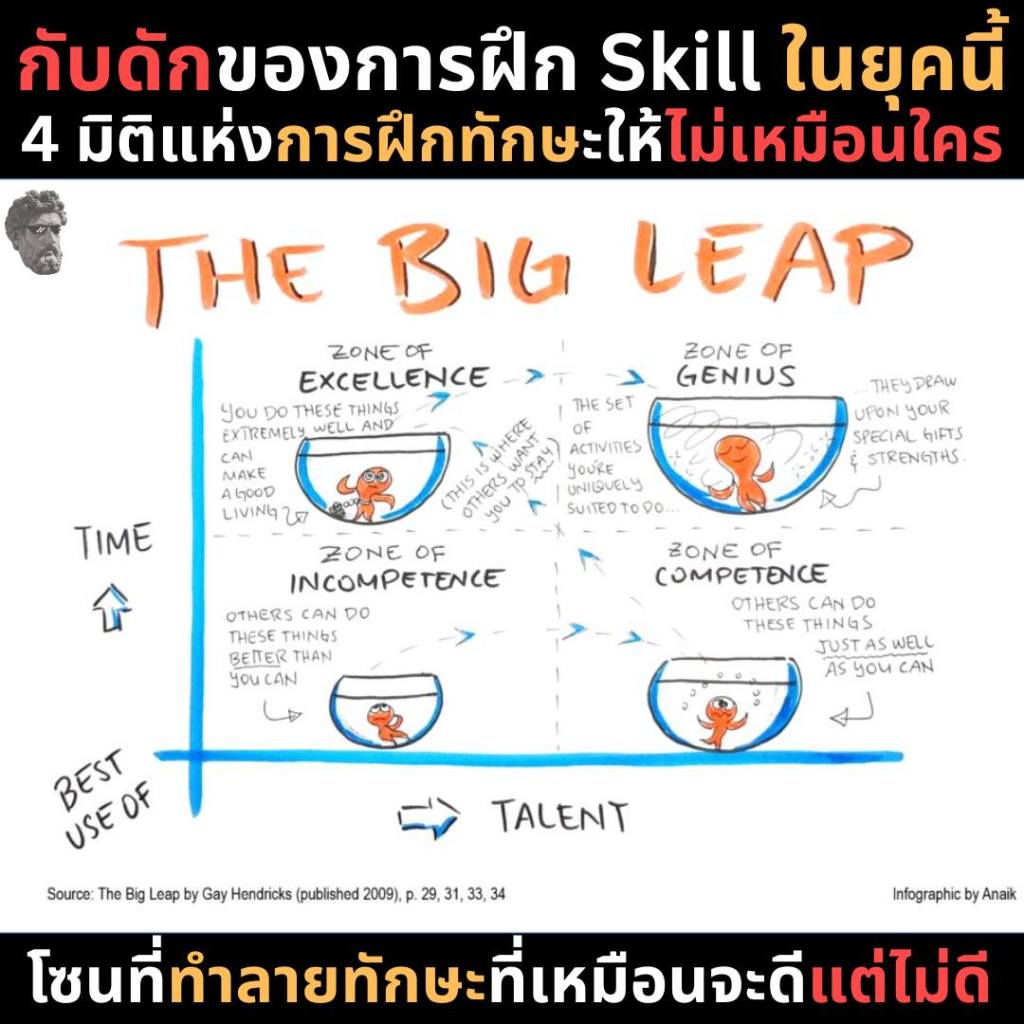 กับดักของการฝึก Skill ในยุคนี้ 4 มิติ แห่งการฝึกทักษะให้ไม่เหมือนใคร