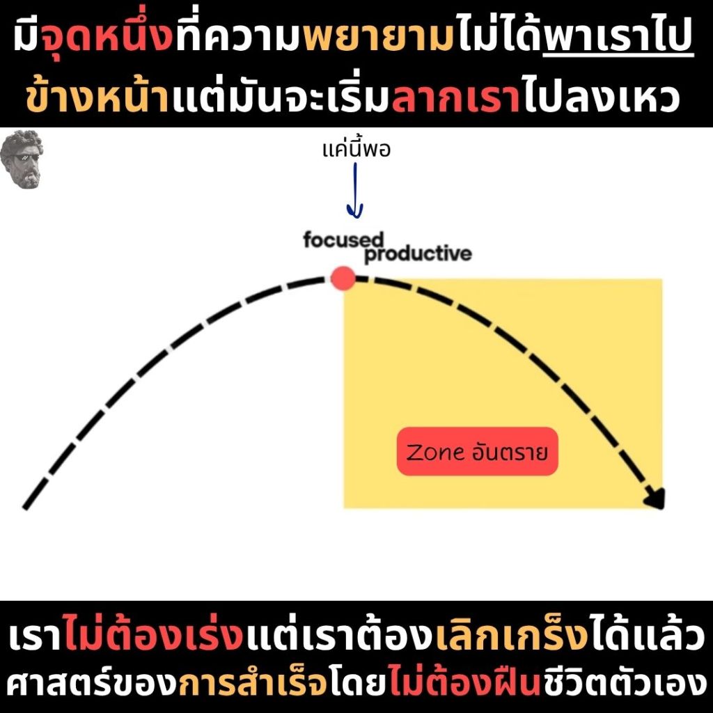 มีจุดหนึ่งที่ความพยายามไม่ได้พาเราไปข้างหน้าแต่มันจะเริ่มลากเราไปลงเหว
