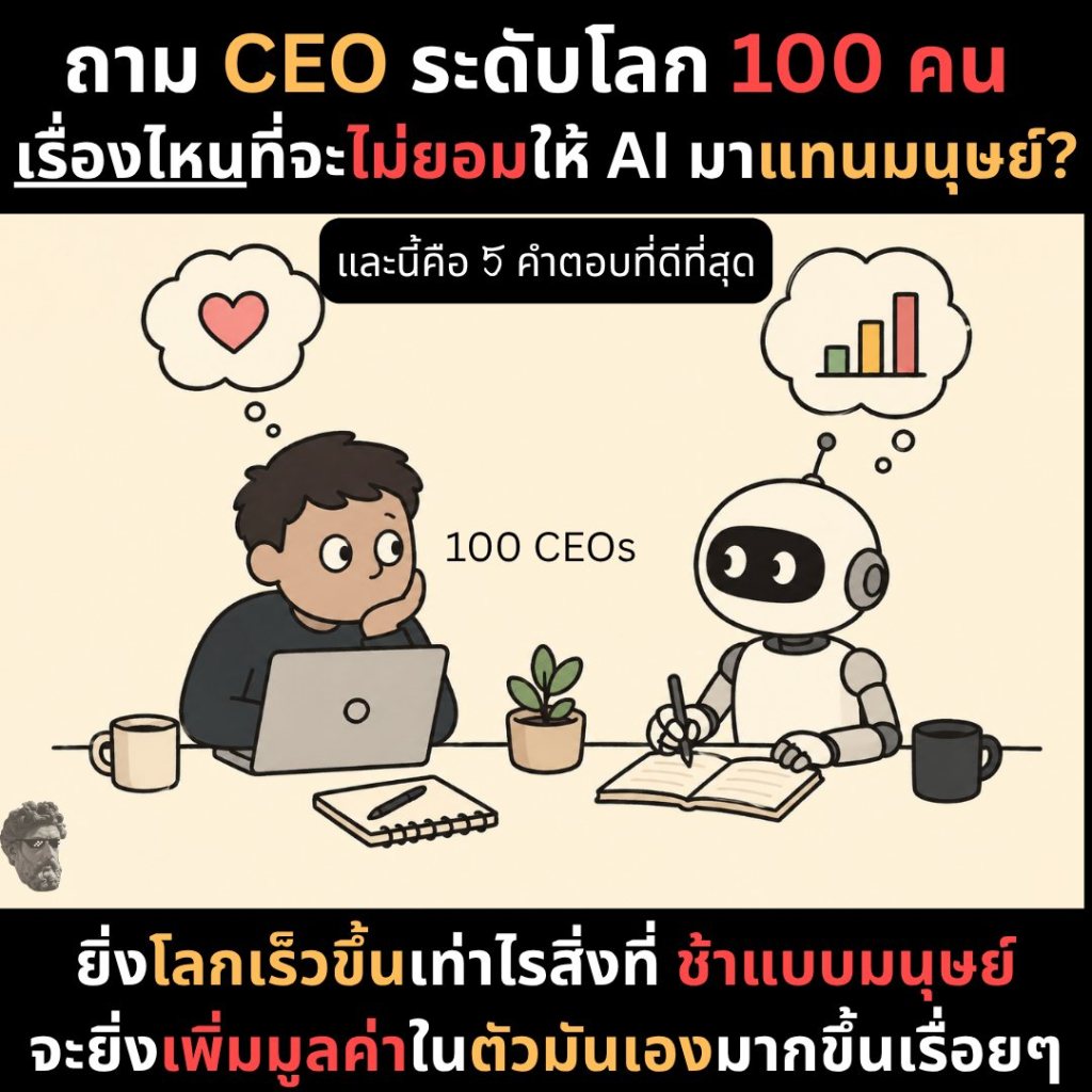 ถาม CEO ระดับโลก 100 คน เรื่องไหนที่จะไม่ยอมให้ AI มาแทนมนุษย์?