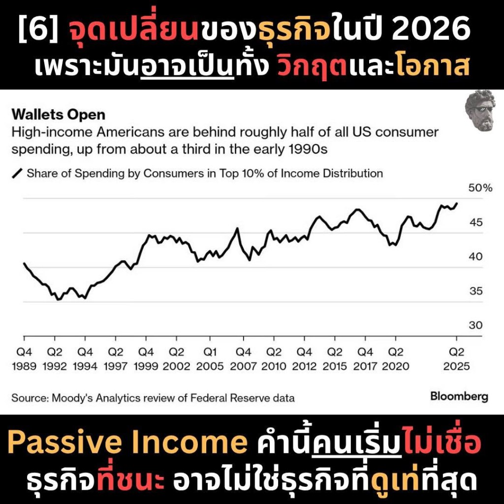 [6]จุดเปลี่ยนของธุรกิจในปี 2026 เพราะมันอาจเป็นทั้ง วิกฤตและโอกาส