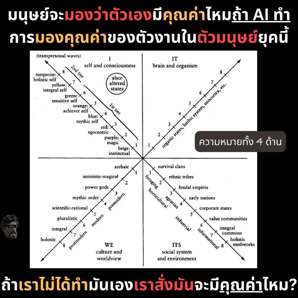 มนุษย์จะมองว่าตัวเอง มีคุณค่าไหมถ้า AI ทำการมองคุณค่าของตัวงานในตัวมนุษย์ยุคนี้