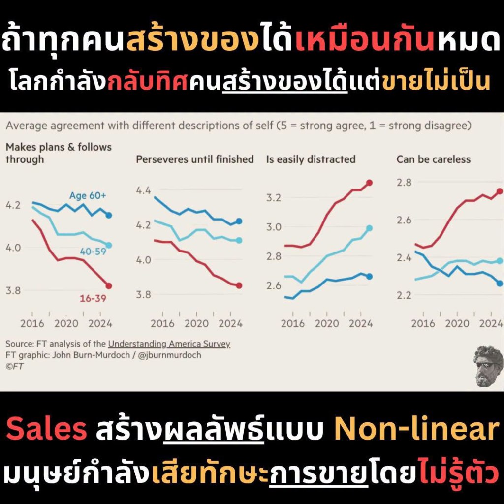ถ้าทุกคนสร้างของได้เหมือนกันหมด โลกกำลังกลับทิศคนสร้างของได้แต่ขายไม่เป็น