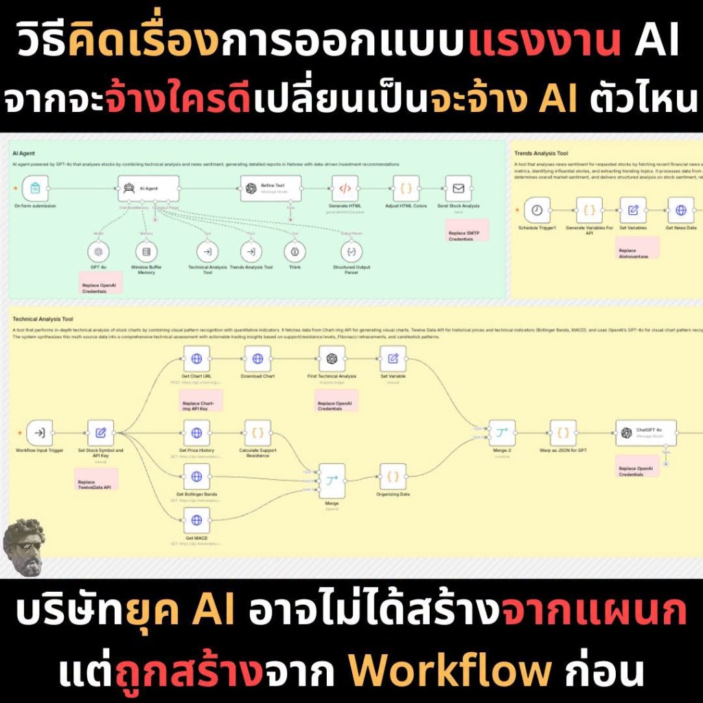 วิธีคิดเรื่องการออกแบบแรงงาน AI จากจะจ้างใครดีเปลี่ยนเป็นจะจ้าง AI&nbsp;ตัวไหน